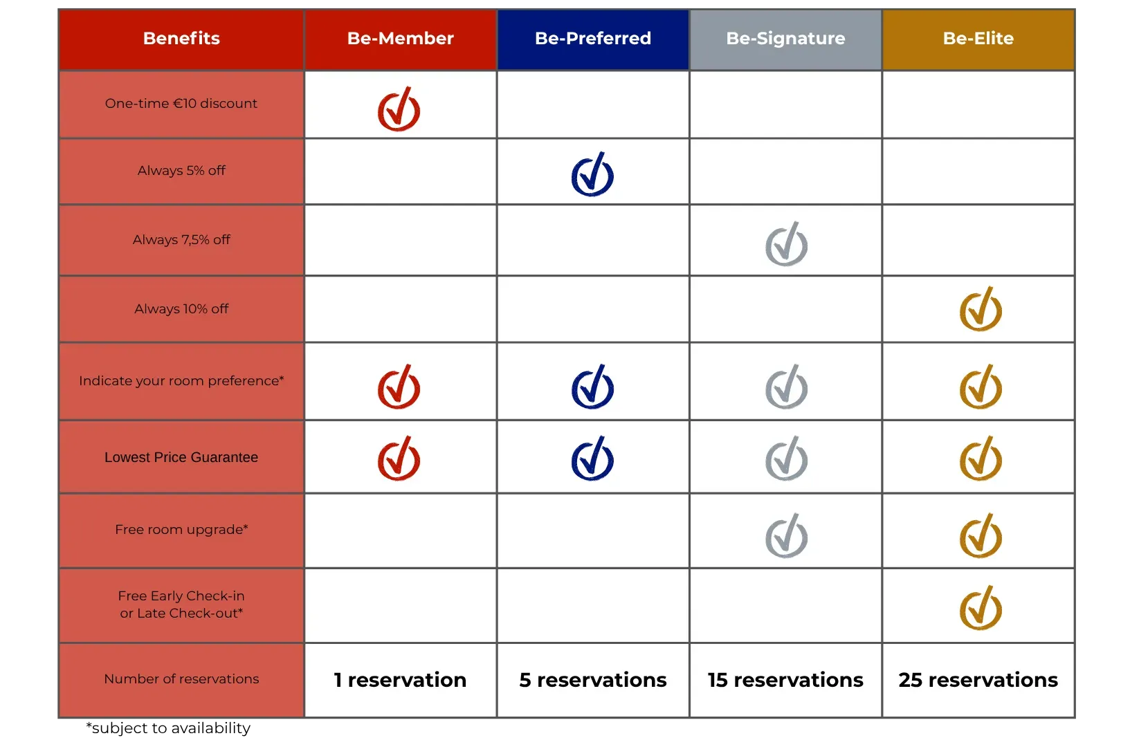 Be-Loyalty | At a glance, book now